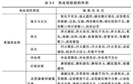 淬火缺陷、原因及预防