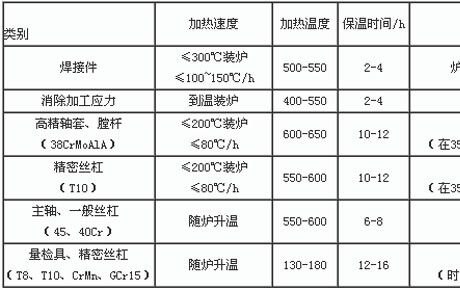 残留应力退火 残留应力退火