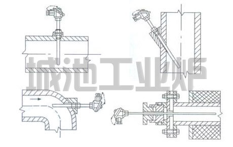 工业炉热电偶的安装方法