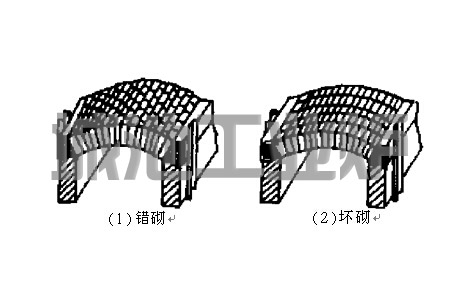 炉衬的砌筑