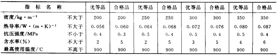 膨胀珍珠岩制品的技术性能GB10303-89